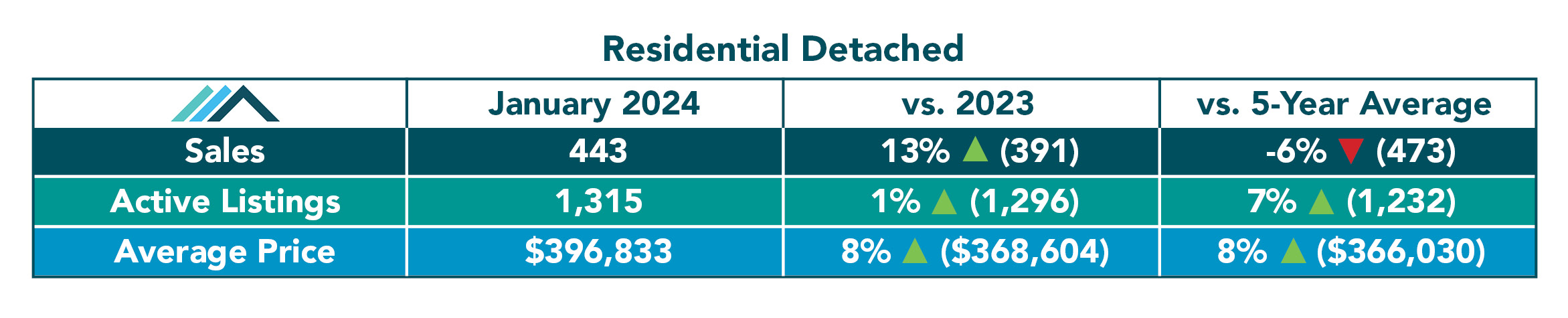 Residential Detached Tables January 2024.jpg (0 b)